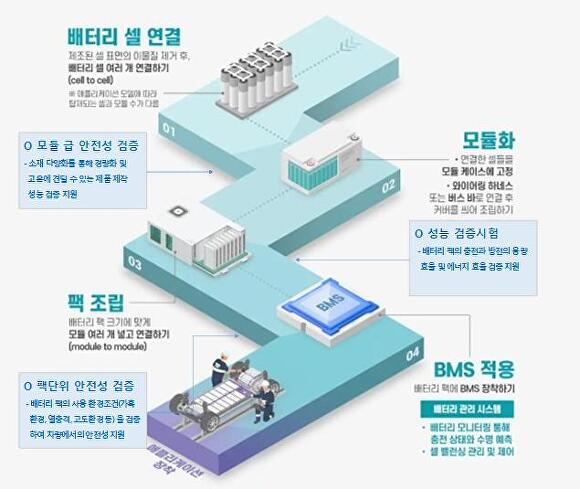 ‘배터리팩 지원센터 구축사업’ 구상도. [사진=청주시]