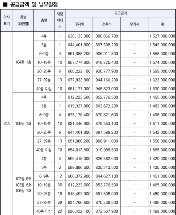 상동역 롯데캐슬이 들어서는 부천시 원미구 상동 일대 공사 현장 [사진=네이버지도]