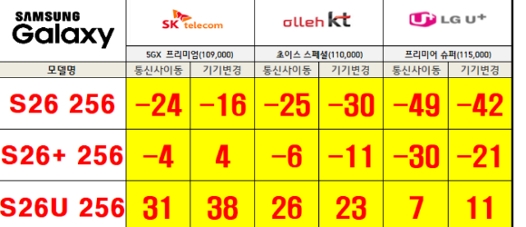 '성지'라고 불리는 휴대폰 대리점이 온라인을 통해 갤럭시 S26 시리즈 시세표를 게시하고 있다. [사진=서효빈 기자]