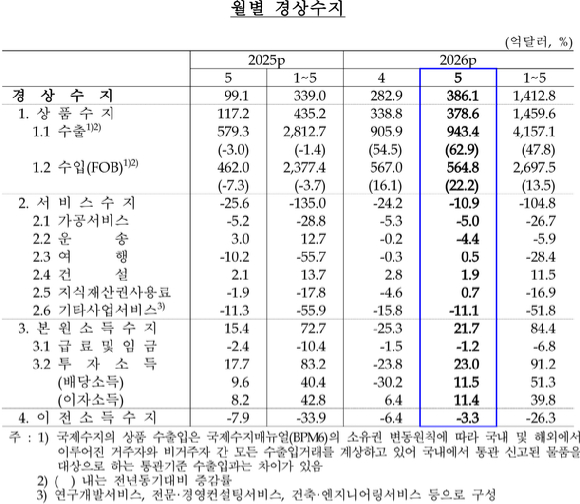 [한국은행]