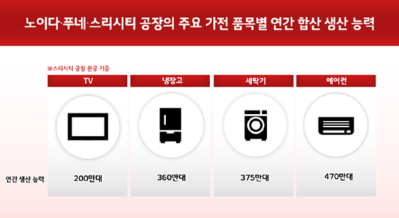 인도 스리시티 공장 조감도 [사진=LG전자]
