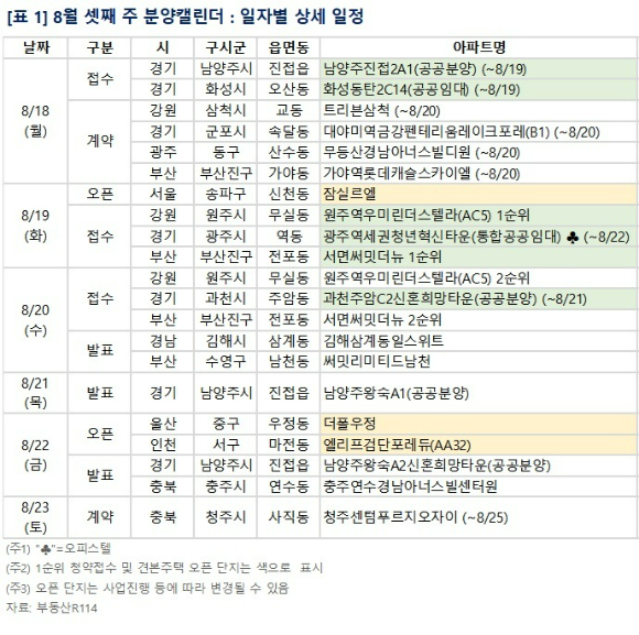 [표=부동산R114]