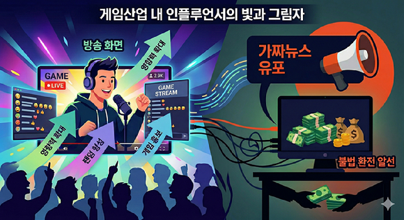 게임산업의 인플루언서 영향력이 커졌지만 그에 따른 부작용도 확산되고 있다. 사진은 AI로 생성한 이미지. [사진=이미지 생성=제미나이]