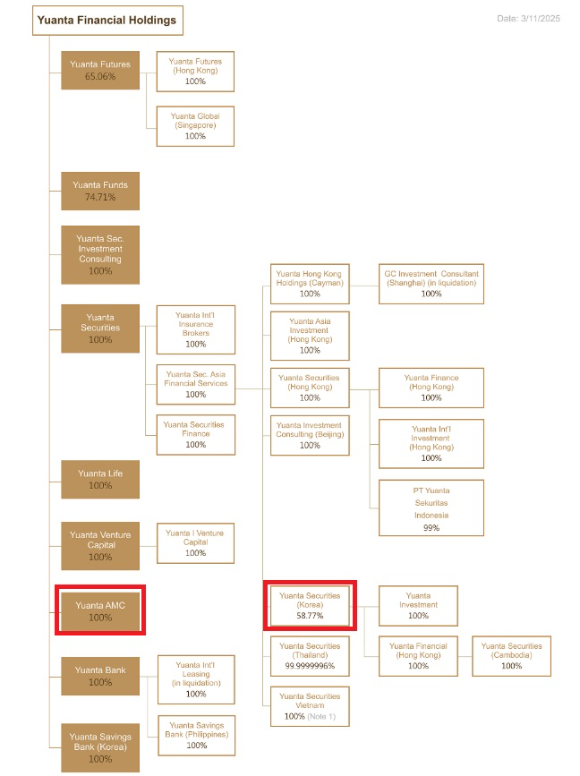 유안타증권 본사 전경 [사진=유안타증권]
