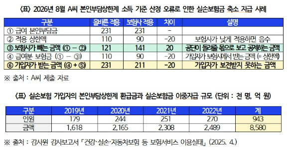박용갑 의원실 [사진=박용갑 의원실]