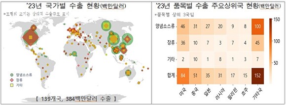 국가별 수출 현황 등 [제공=관세청]