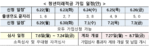 [금융위원회, 서민금융진흥원]