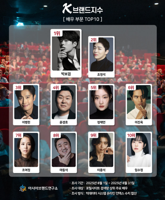 K-브랜드지수 [사진=아시아브랜드연구소]