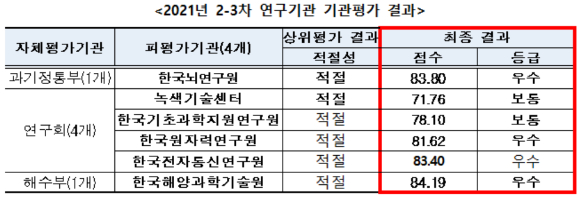 [출처=과기정통부]