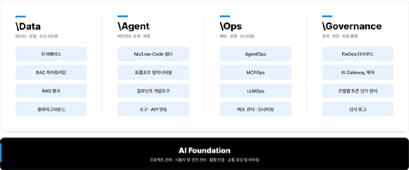 메가존클라우드, 기업 AI 운영·통제하는 '에어 스튜디오 v3' 출시