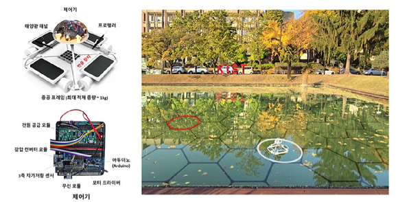 국내 연구팀이 자율 수상 로봇을 개발해 녹조 해결에 투입할 예정이다. [사진=KIST]