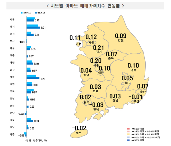 시도별 아파트 매매가격지수 변동률. [사진=한국부동산원]