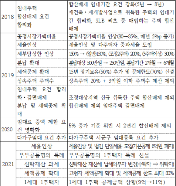 배장원 성동장원(주) 대표, 신성장연구소 대표