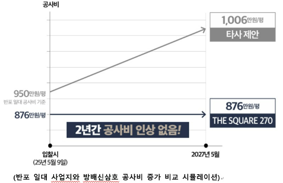 HDC현대산업개발이 제시한 방배신삼호 재건축사업의 시공 조건 [표=HDC현대산업개발]