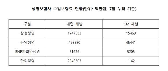 [표=생명보험협회]