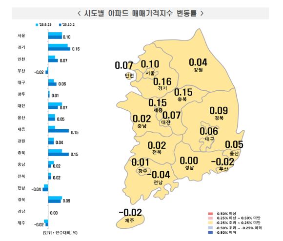 시도별 아파트 매매가격지수 변동률. [사진=한국부동산원]