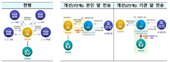 [사진=금융위원회]