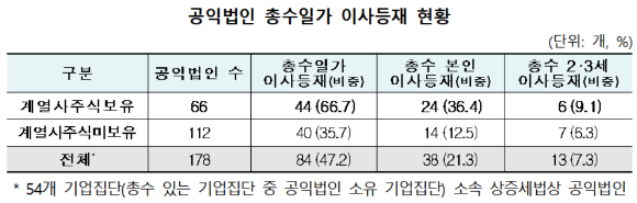 [표=공정위]