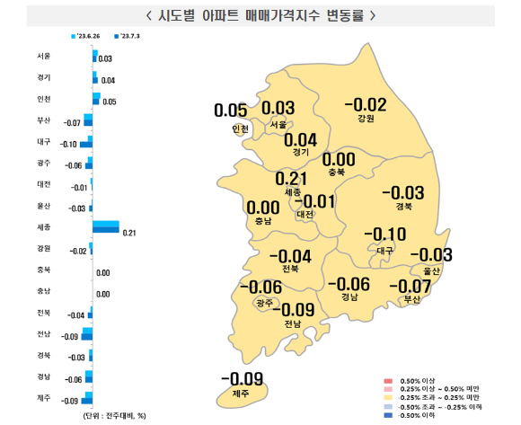 시도별 아파트매매가격지수 변동률. [사진=한국부동산원]