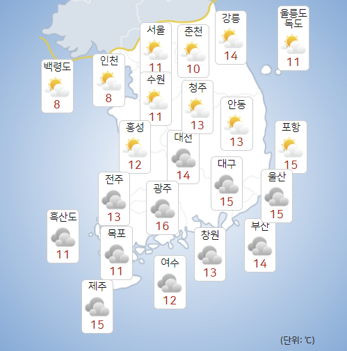 28일 전국에 구름 많고 포근한 날씨가 이어질 전망이다. [사진=기상청 ]