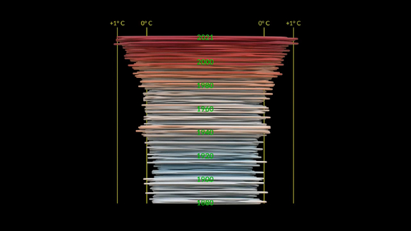 1880~2021년까지 지구 온도는 평균보다 높은 주황색과 붉은 색으로 점점 변하는 것이 확인됐다. [사진=NASA 기후변화]