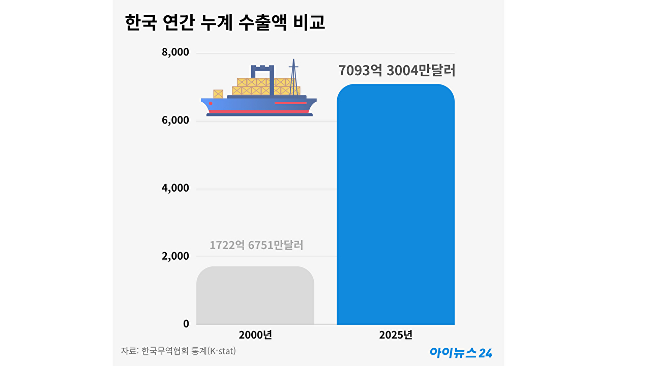 [그래프=국가통계포털&middot;국가데이터처]