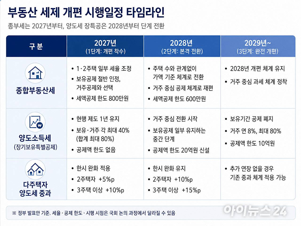 오세훈 서울시장이 6일 서울시청에서 열린 &lsquo;부동산 정상화를 위한 시민 대토론회&rsquo;에서 참석자의 발언을 경청하고 있다. [사진=연합뉴스]
