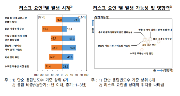 [그래프=한국은행]