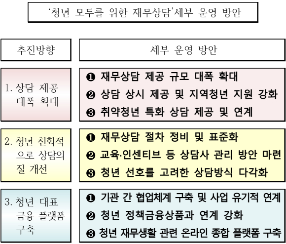 [금융위원회]
