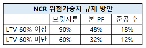  금융당국이 검토하는 규제 방안[표=아이뉴스24]