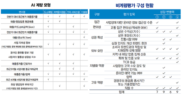 [이미지=금융위원회]