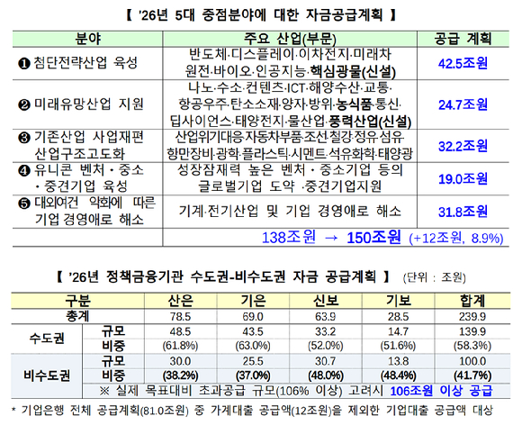 [표=금융위원회]