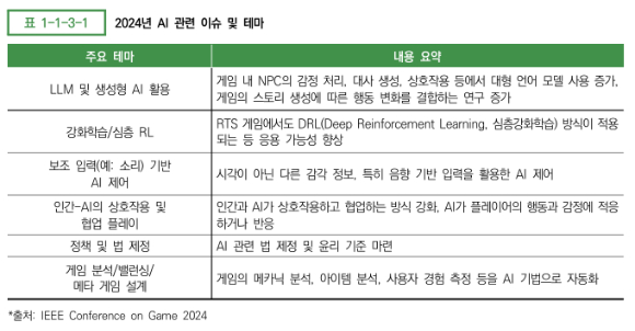 [사진=2025 대한민국 게임백서]
