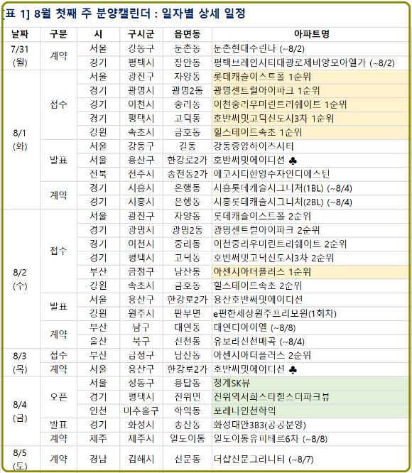 2023년 8월 첫째 주 분양일정. [사진=부동산R114]