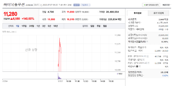 . [사진=네이버증권]
