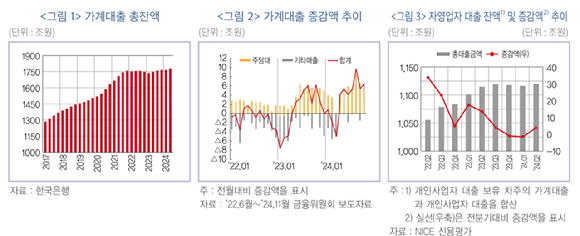 [그래프=금융연구원]