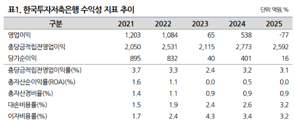 [표=나이스신용평가]