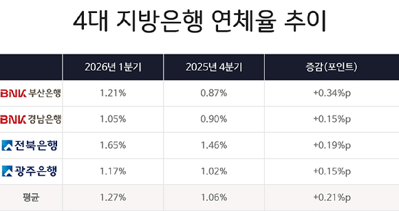 [표=임우섭 기자]