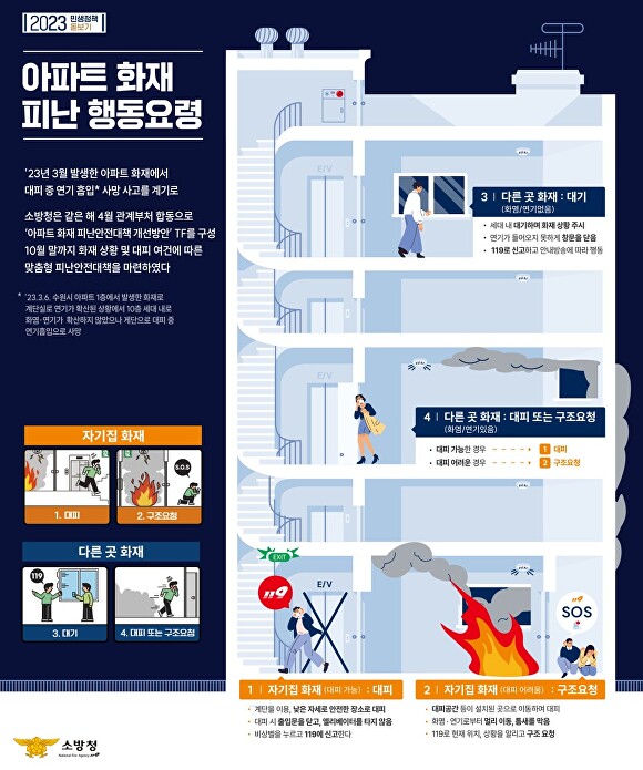 아파트 화재 피난 행동요령 포스터 [사진=평택소방서]