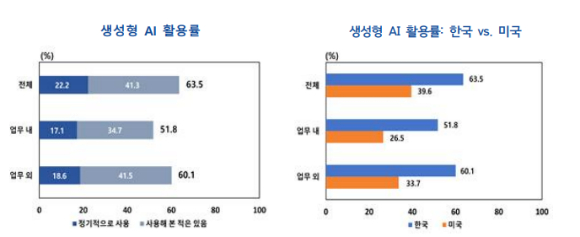 [그래프=한국은행]