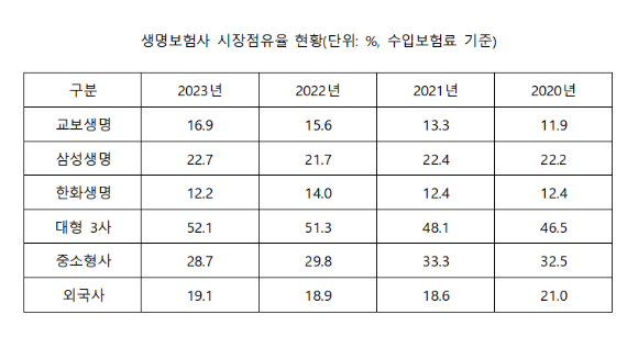  [표=금융정보통계시스템]