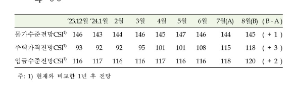 [자료=한국은행]