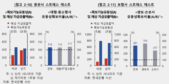 [그래프=한국은행]