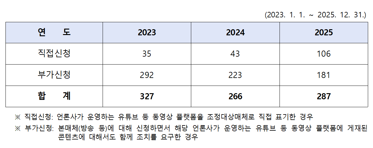 보도에 대한 이해를 돕기 위해 AI로 형상화 한 이미지입니다. [사진=언론중재위원회]