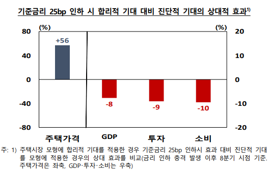 [그래프=한국은행]