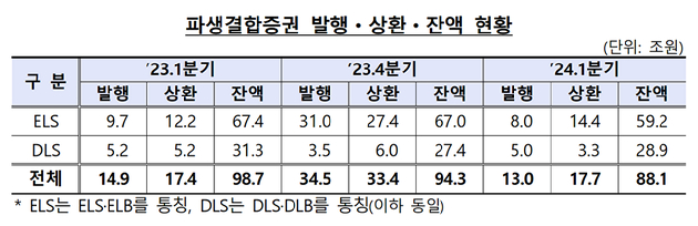 [자료=금융감독원]