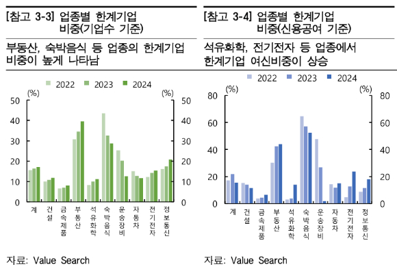 [그래프=한국은행]