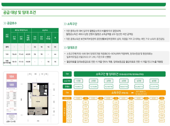 최우수상에 선정된 '한눈에 이해하는 공공임대주택 입주자 공고문'. [사진=LH]