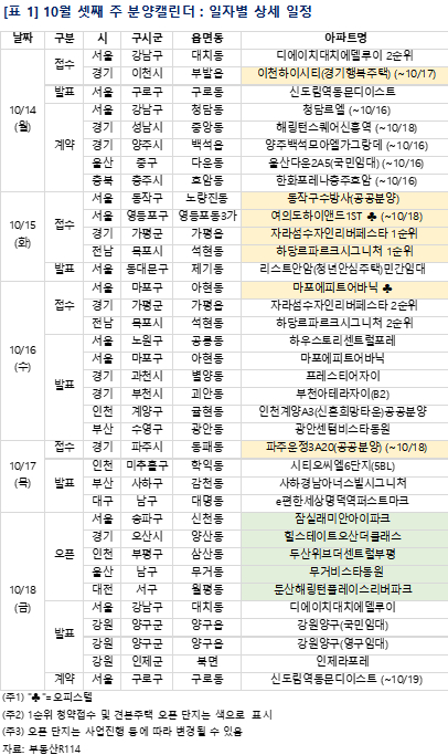 10월 3주 단지별 분양 일정. [사진=부동산R114]