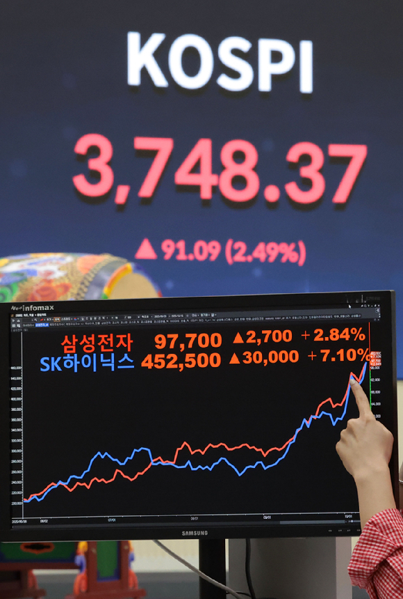 16일 서울 여의도 한국거래소 현황판에 코스피 지수와 삼성전자, SK하이닉스 등 종가가 표시되고 있다.이날 삼성전자와 SK하이닉스는 각각 전장 대비 2.84% 오른 9만7천700원에, 7.10% 급등한 45만2500원으로 거래를 마치며 역대 최고가를 경신했다. 2025.10.16 [사진=연합뉴스]